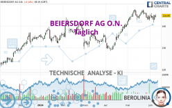 BEIERSDORF AG O.N. - Täglich