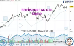 BEIERSDORF AG O.N. - Täglich