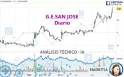 G.E.SAN JOSE - Diario