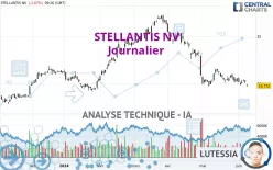 STELLANTIS NV - Diario