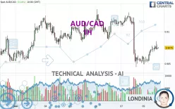 AUD/CAD - 1 uur