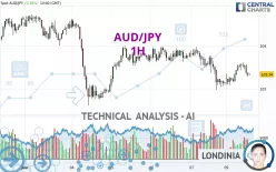 AUD/JPY - 1H