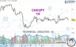 CAD/JPY - 1H