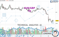 EUR/GBP - 1 Std.