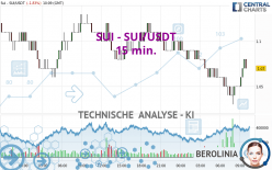 SUI - SUI/USDT - 15 min.