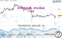 ETHEREUM - ETH/EUR - 1 Std.