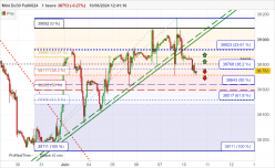 DOW JONES - MINI DJ30 FULL0624 - 1 Std.