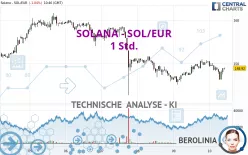 SOLANA - SOL/EUR - 1 Std.