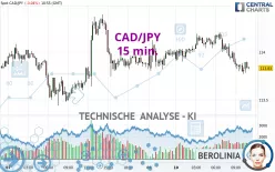 CAD/JPY - 15 min.