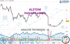 ALSTOM - Hebdomadaire