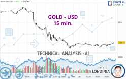 GOLD - USD - 15 min.