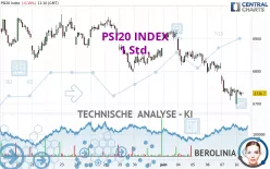 PSI20 INDEX - 1 Std.