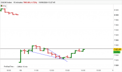 CAC40 INDEX - 15 min.