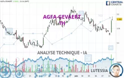 AGFA-GEVAERT - 1H