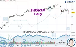 EURAZEO - Daily