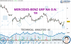 MERCEDES-BENZ GRP NA O.N. - 1H