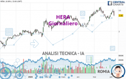 HERA - Journalier