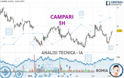 CAMPARI - 1H