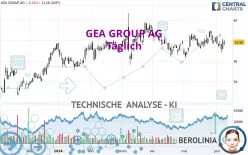 GEA GROUP AG - Täglich