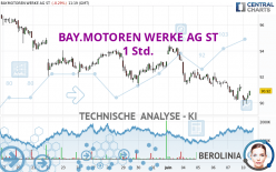 BAY.MOTOREN WERKE AG ST - 1 uur