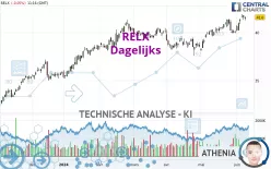 RELX - Dagelijks