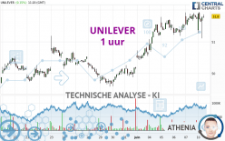 UNILEVER - 1 Std.