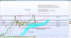 DOW JONES INDUSTRIAL AVERAGE - Hebdomadaire