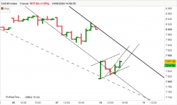 CAC40 INDEX - 1H