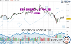 ETHEREUM - ETH/USD - 15 min.