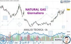 NATURAL GAS - Giornaliero