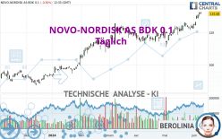 NOVO-NORDISK AS BDK 0.1 - Täglich