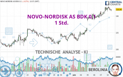 NOVO-NORDISK AS BDK 0.1 - 1 Std.