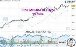 FTSE MIB40 FULL0624 - 15 min.