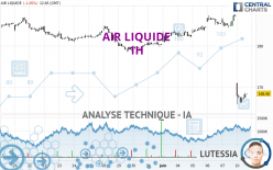 AIR LIQUIDE - 1 uur