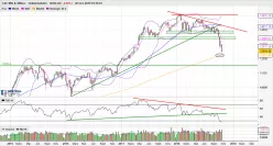 CAC MID &amp; SMALL - Semanal