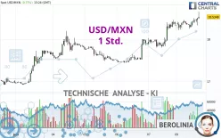 USD/MXN - 1 Std.