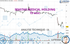 SEASTAR MEDICAL HOLDING - 15 min.