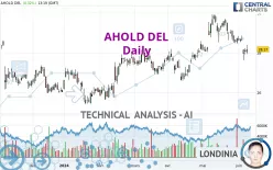 AHOLD DEL - Daily