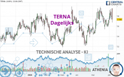 TERNA - Täglich