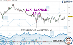 LCX - LCX/USD - 1 Std.