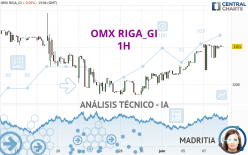 OMX RIGA_GI - 1H