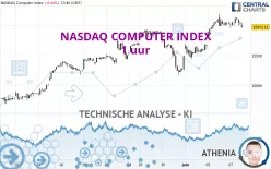 NASDAQ COMPUTER INDEX - 1 uur