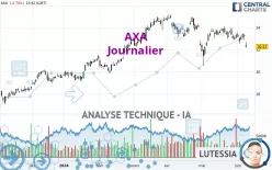 AXA - Journalier