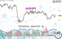 AUD/JPY - 1H