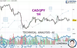 CAD/JPY - 1H