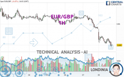 EUR/GBP - 1 Std.