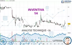 INVENTIVA - 1H