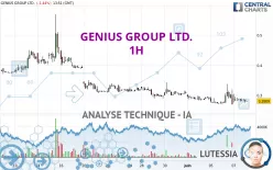 GENIUS GROUP LTD. - 1H