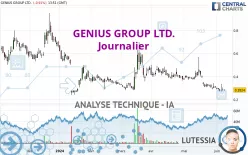 GENIUS GROUP LTD. - Journalier