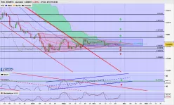 EOS - EOS/BTC - Journalier